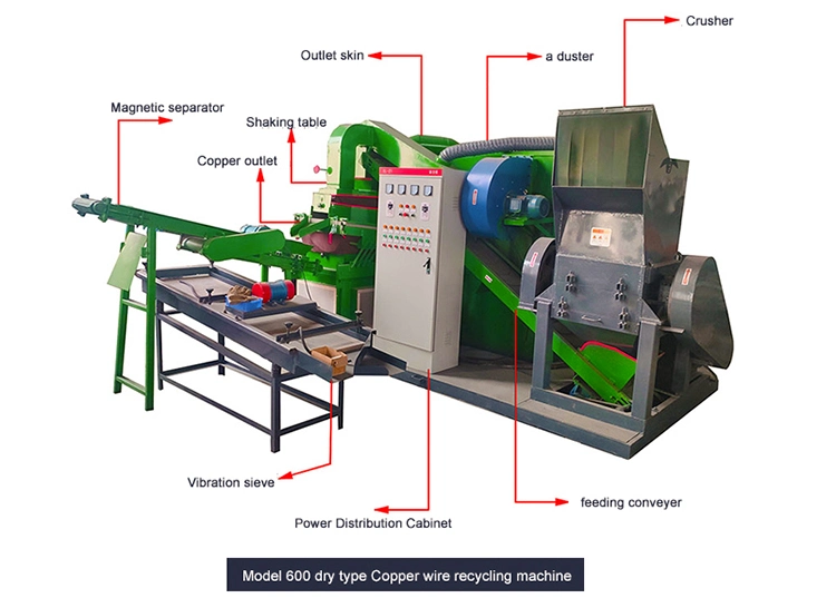 Waste Scrap Copper Wire Cable Recycling Granulator Machinery in India