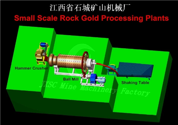 Small Scale Gold Mining Equipment Gold Mining Crushing Rock Stone Hammer Mill Crusher for Precious Metal Recovery